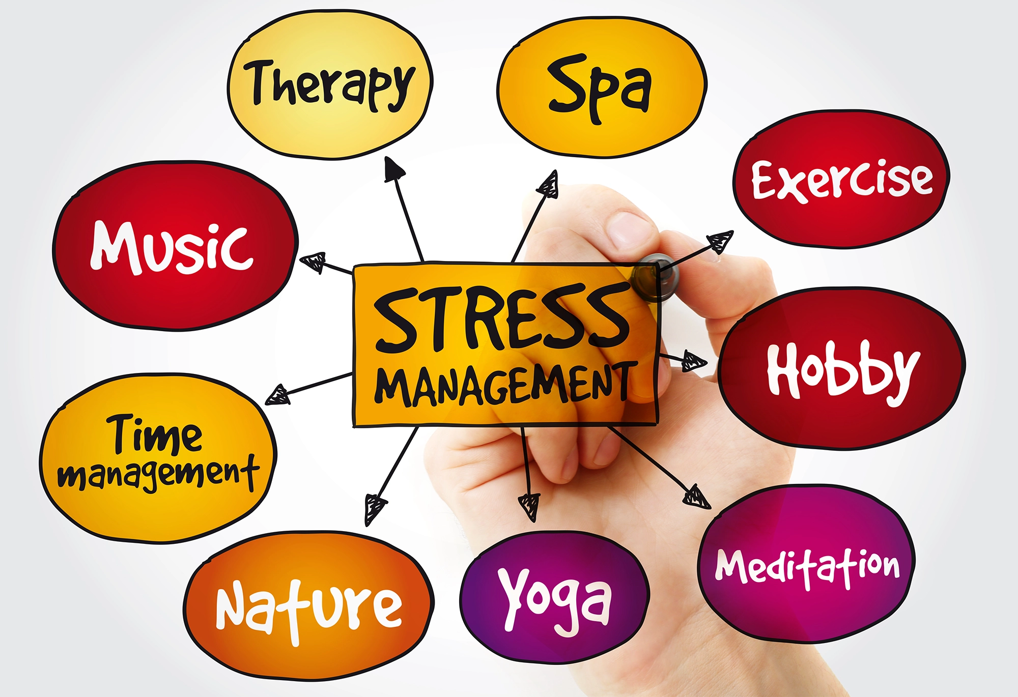 Stress management